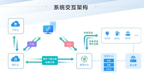 语音助手操控智能家居设备的便捷性探讨